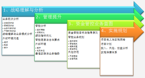 资金管理1.jpg