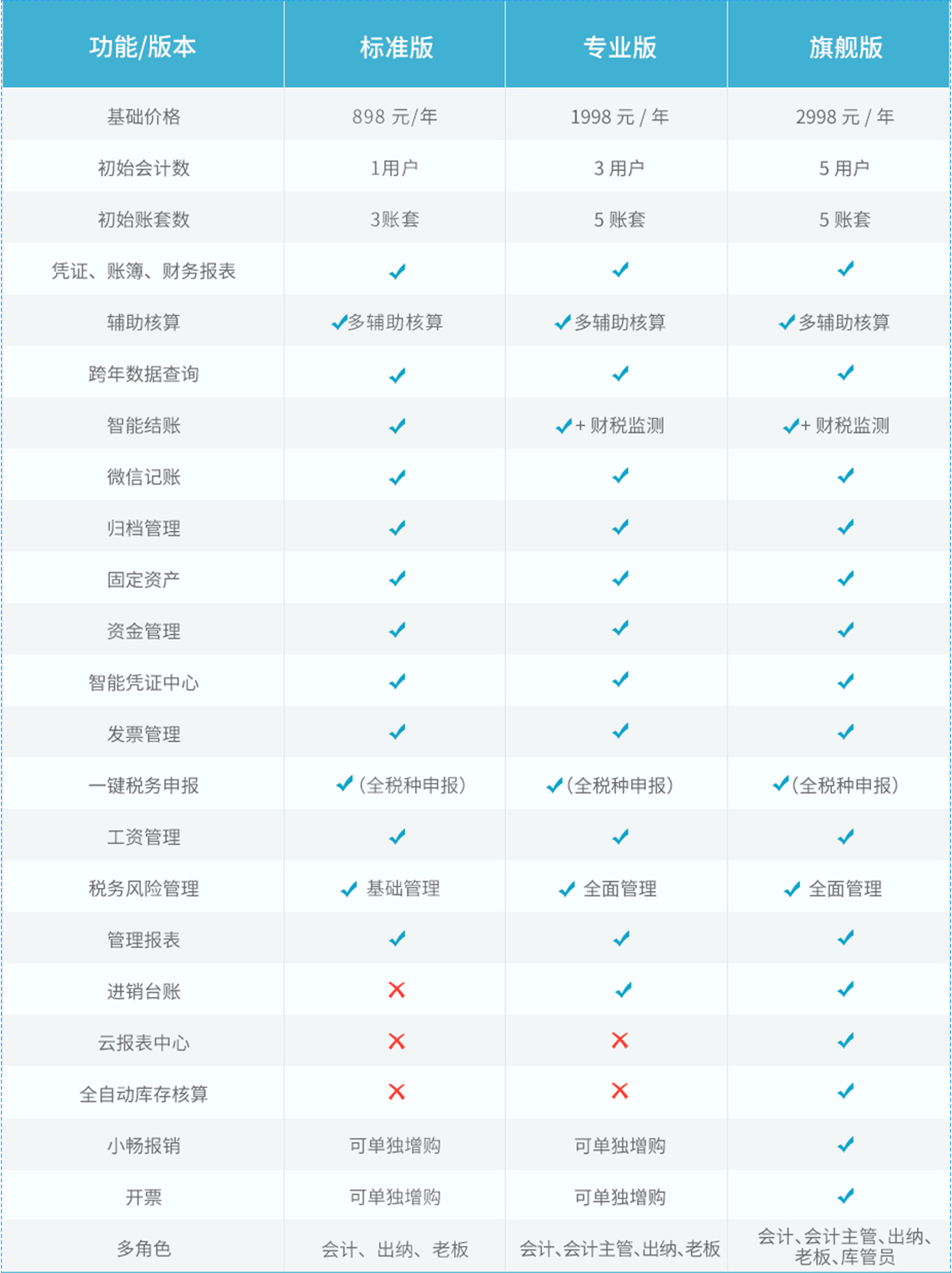 好会计13.jpg